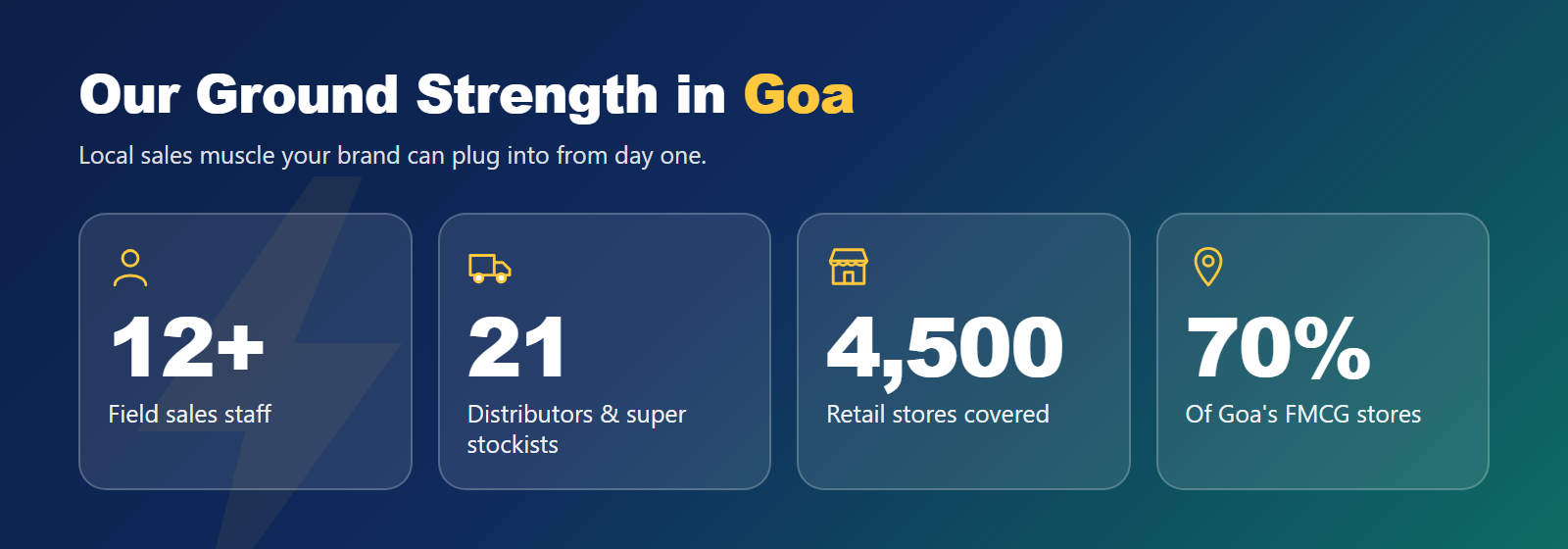 Blitz Reach ground strength in Goa: 12+ field sales staff, 21 distributors and super stockists, 4,500 retail stores