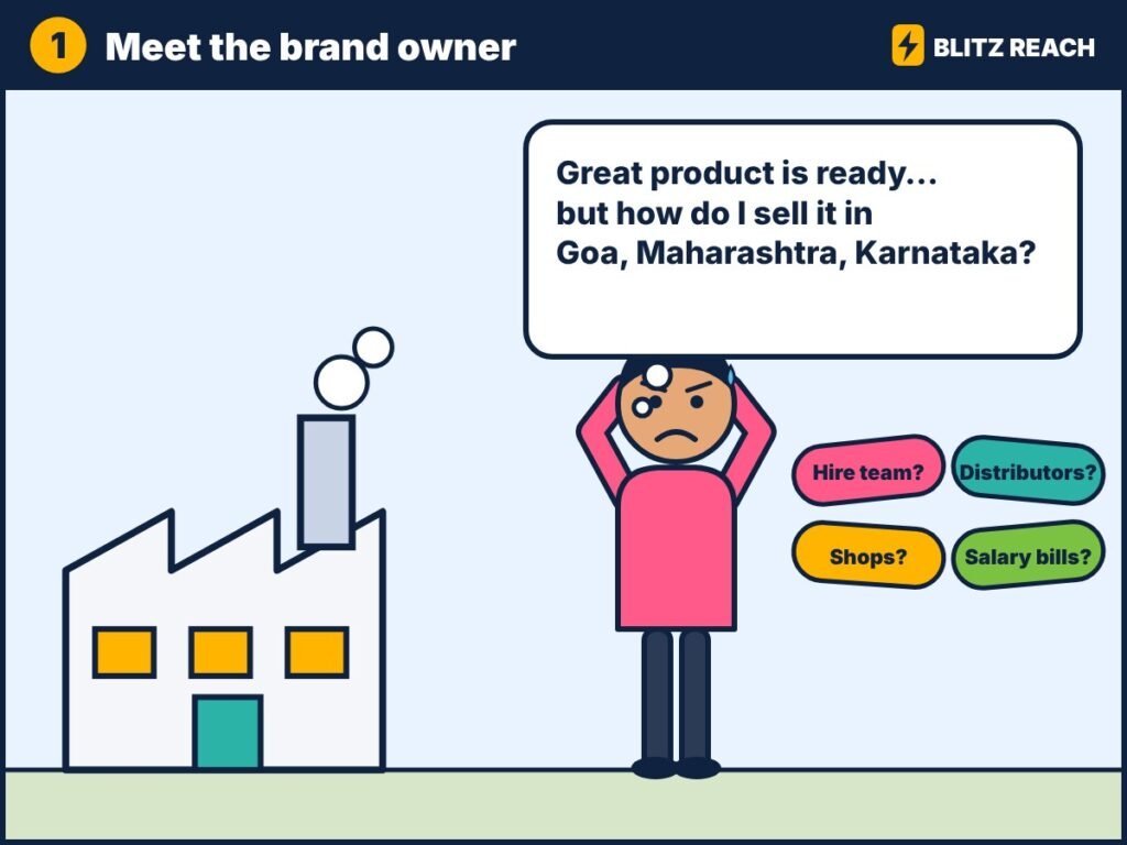 Brand owner wondering how to sell in Goa, Maharashtra and Karnataka