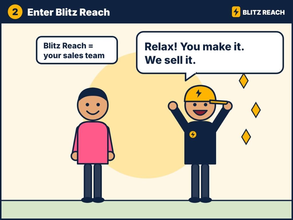 Blitz Reach becomes your sales team – you make it, we sell it